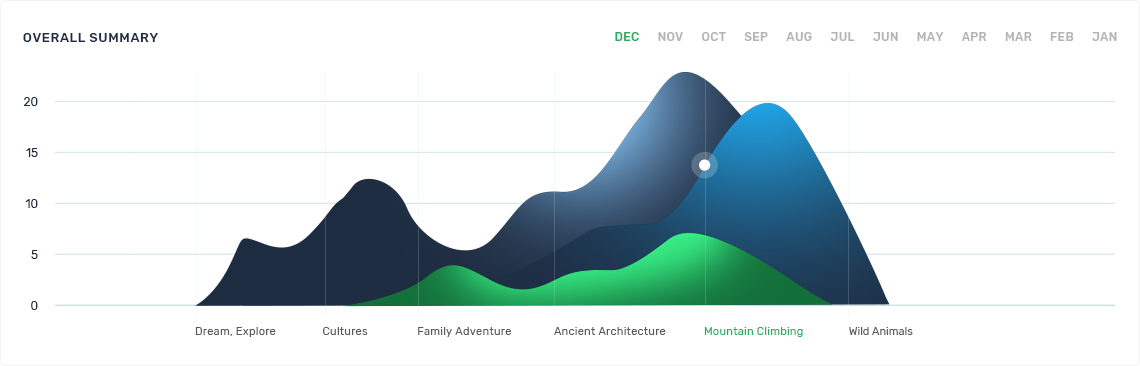 Home-4-Report-Graph-Image